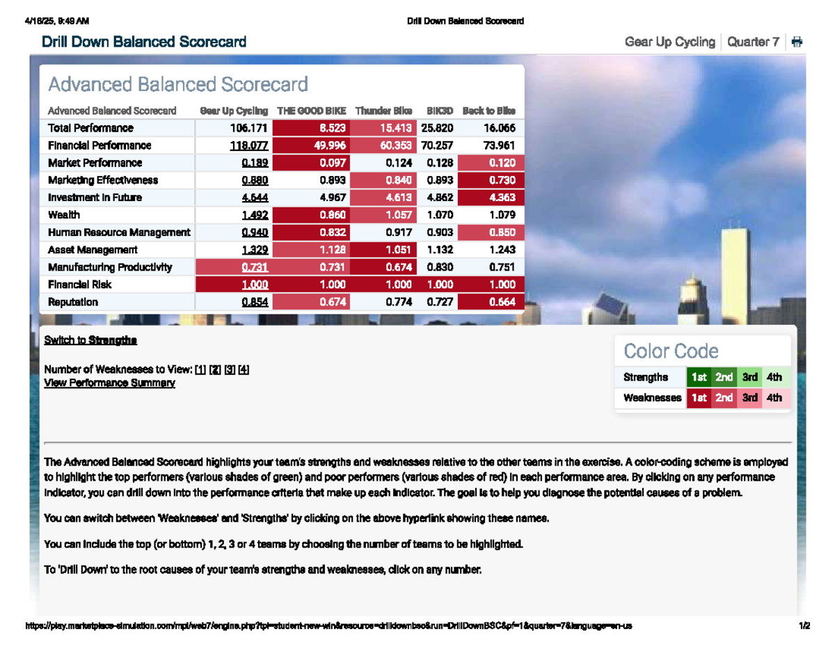 Weaknesses from balanced scorecard - Drill Down Balanced Scorecard Gear ...