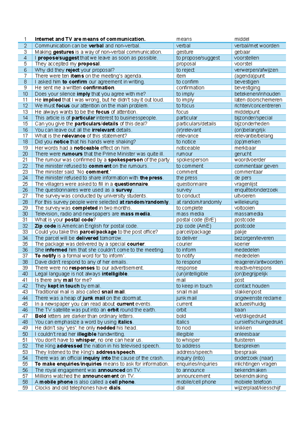 Vocab P2 - Essential Communication Terms and Concepts - Studeersnel