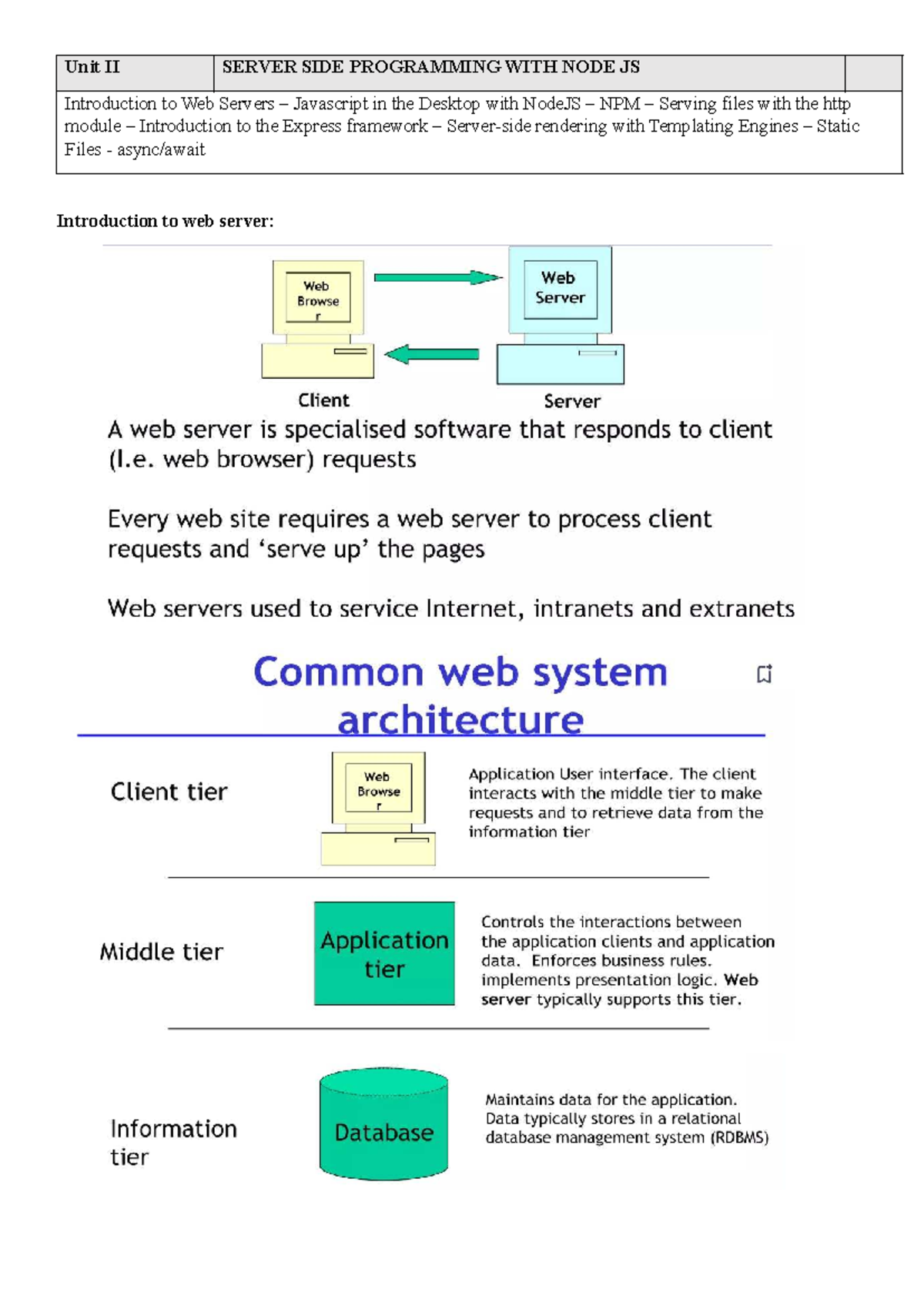 Unit II - FS(Notes) - nil - Full Stack Web development - Unit II SERVER ...