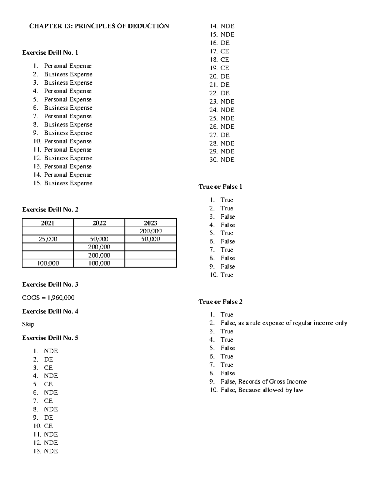 CHAPTER 13: PRINCIPLES OF DEDUCTION - Exercise Drills & MCQs - Studocu