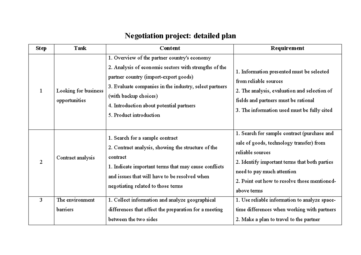Negotiation Project (Course Code): Comprehensive Plan and Analysis ...