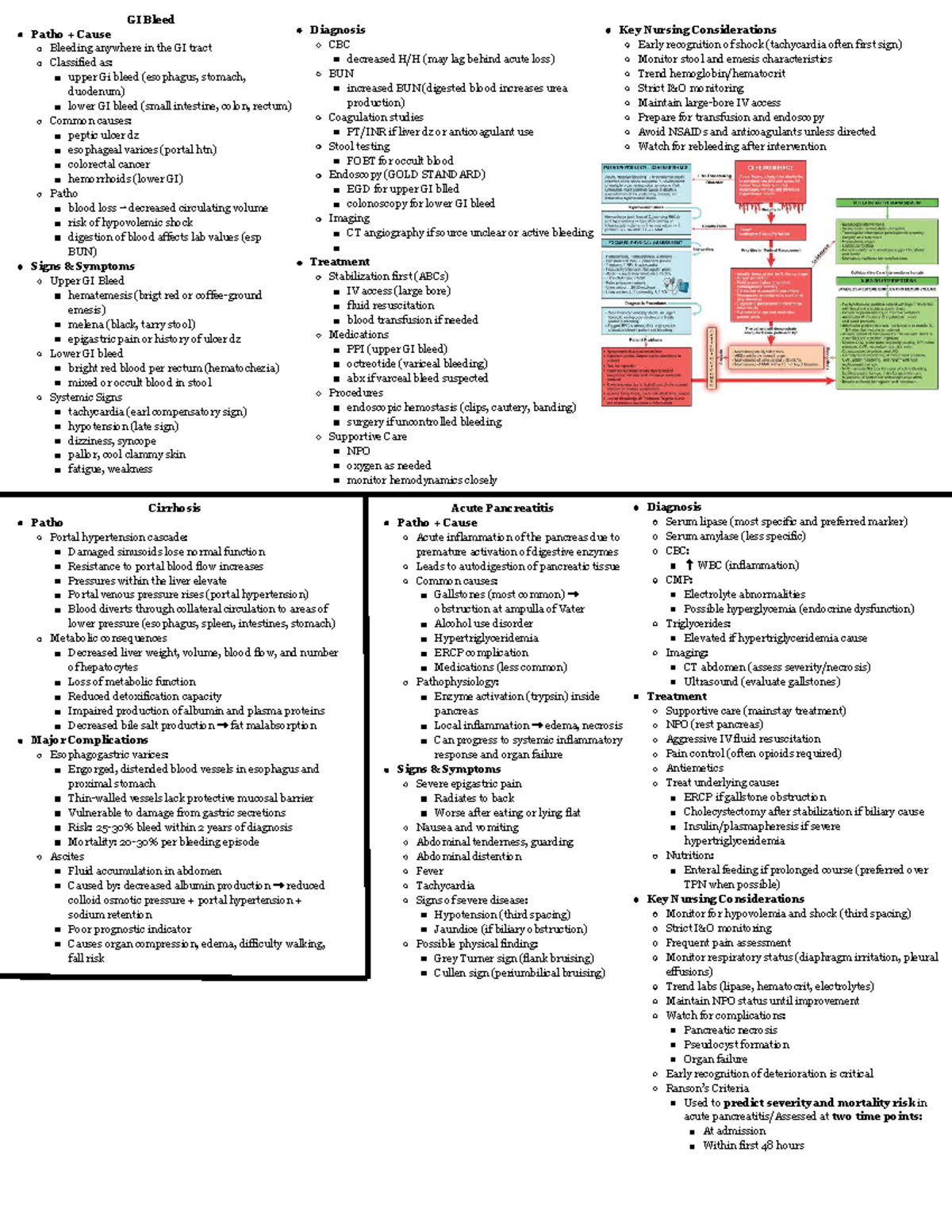 Gastrointestinal (GI) Notes: Pathophysiology and Management of Bleeding ...
