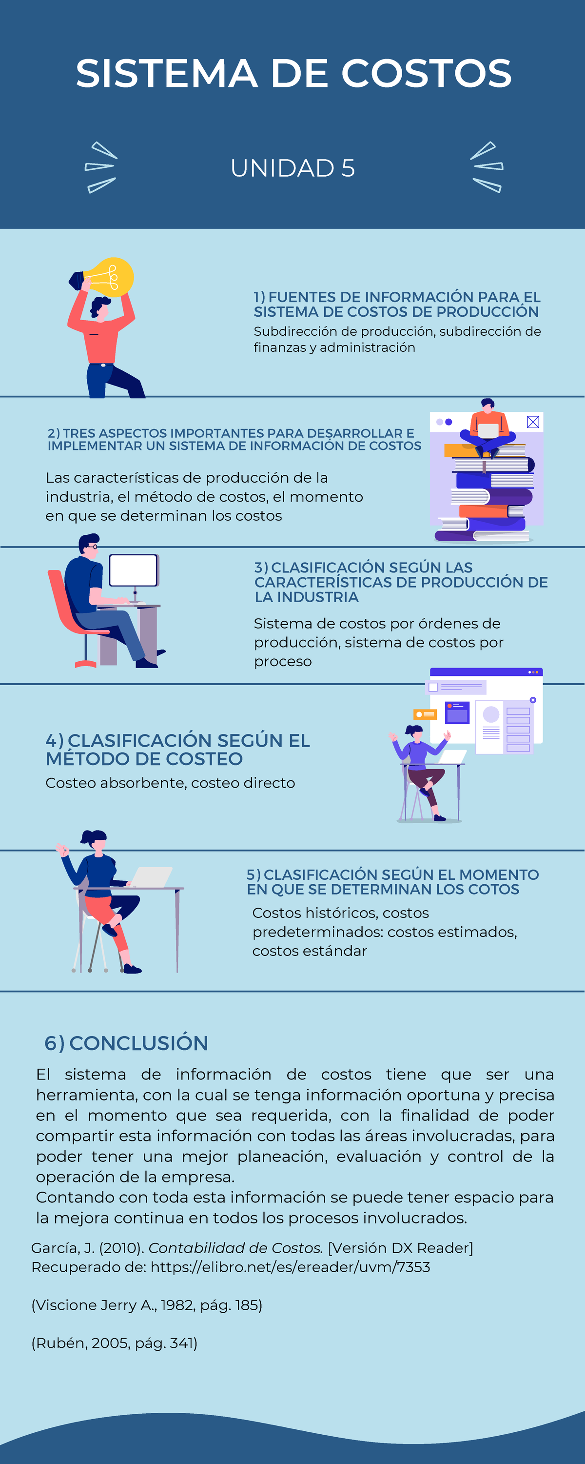 Unidad 5: Clasificación y Desarrollo del Sistema de Costos - Studocu