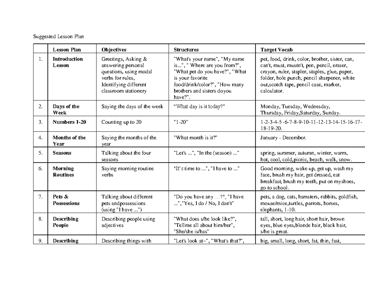 Suggested Lesson Plan for Grades 11-12: Key Objectives & Vocabulary ...