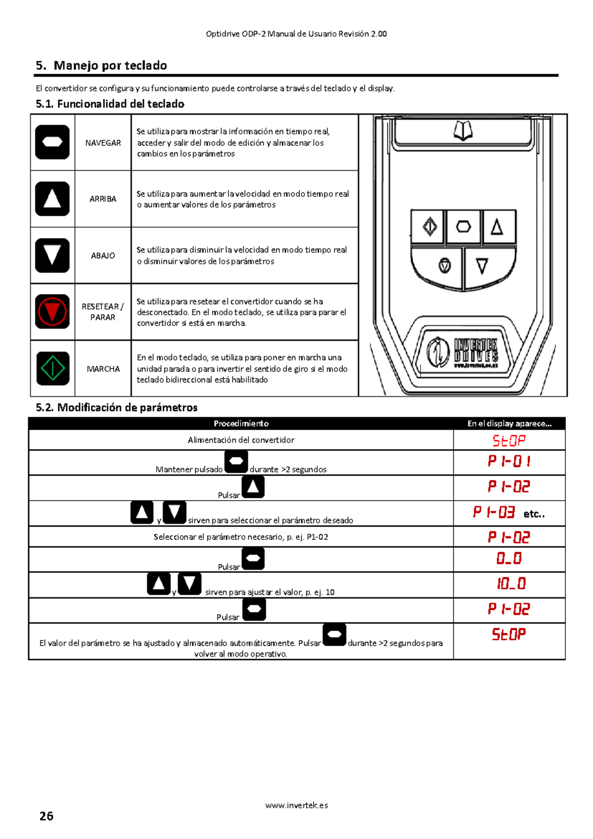 Optidrive Manual de Usuario Revisión 2.00: Navegación y Control - Studocu