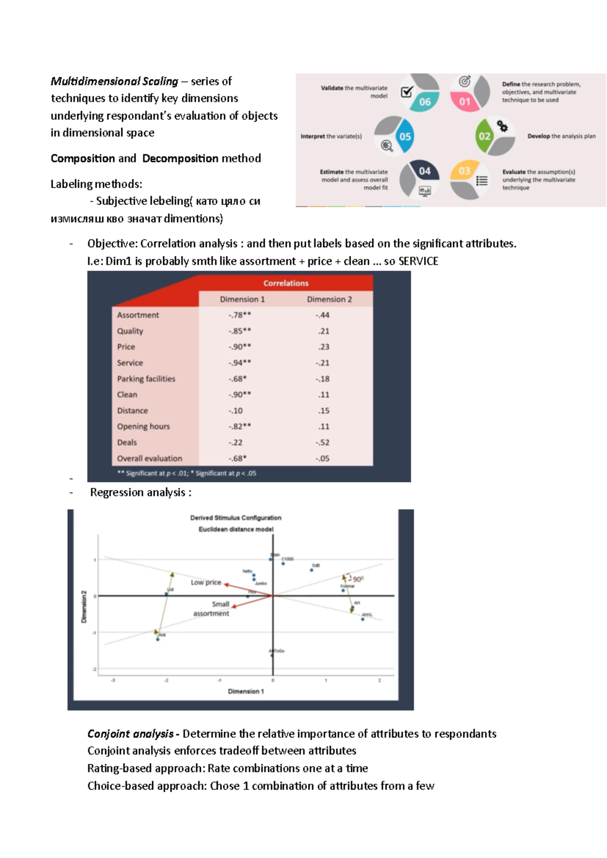 Marketing Lecture Notes: Multidimensional Scaling & Consumer Learning ...