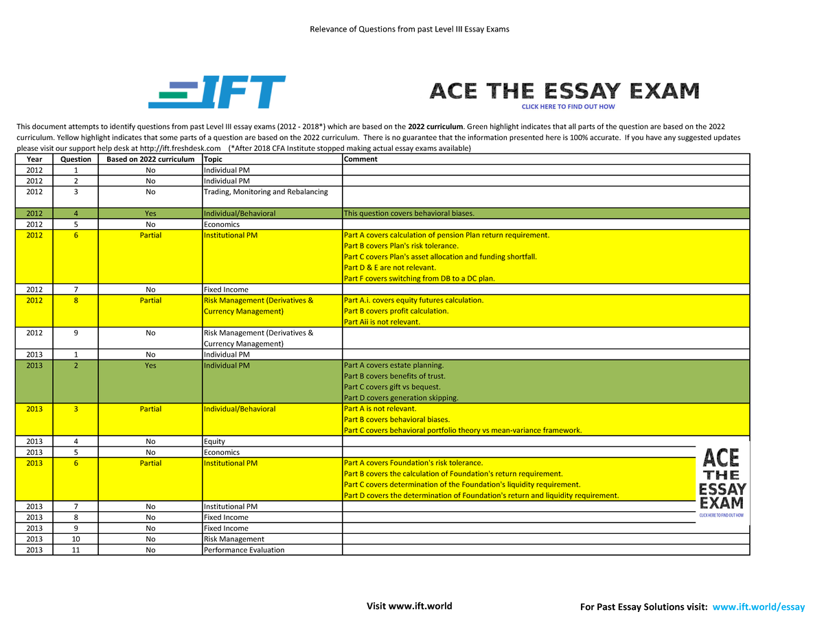 Level III CFA Past Essay Qs (2012-2018) Aligned with 2022 Curriculum ...