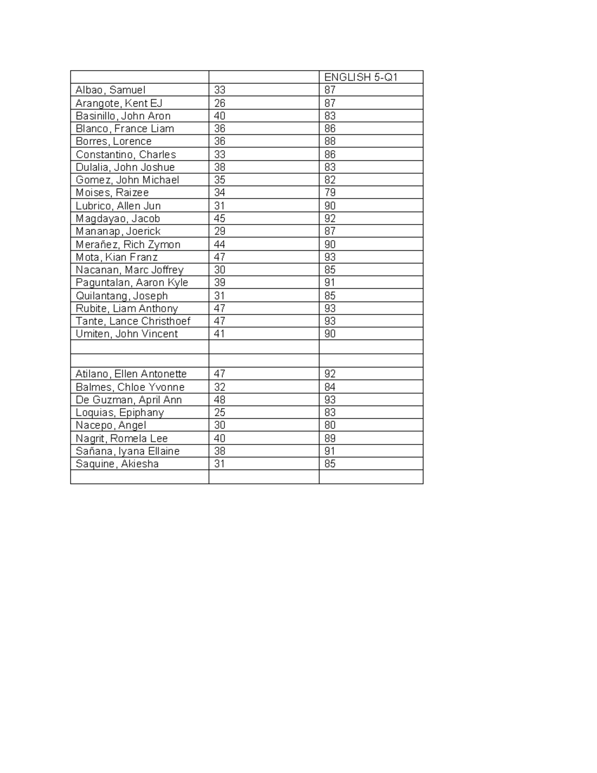 ENGLISH 5-Q First Quarter Review - Class Roster - Studocu
