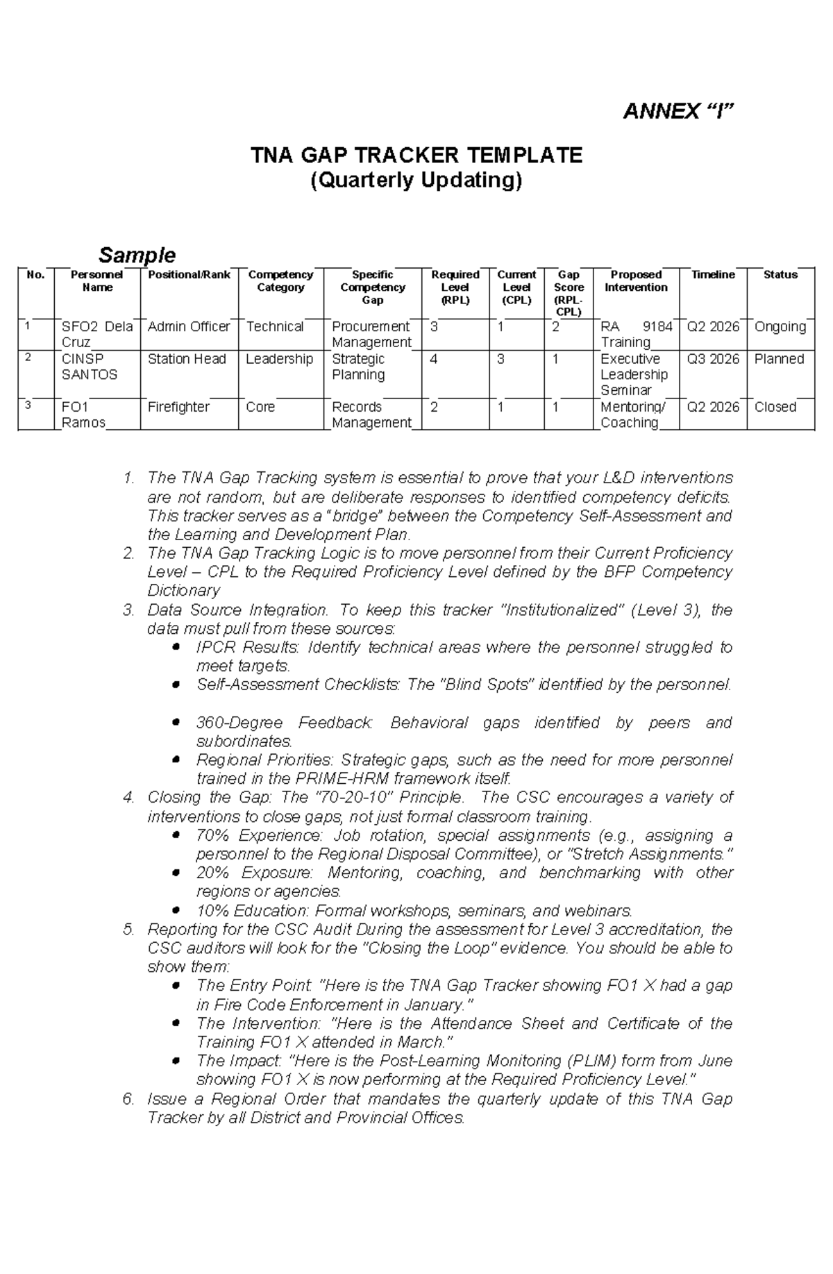 TNA Gap Tracker Template (Quarterly Update) - Annex I for Study - Studocu