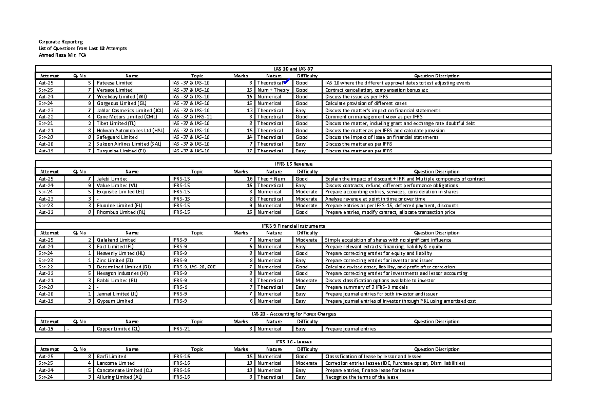 Corporate Reporting Past Papers & Questions - ACC 101 - Studocu