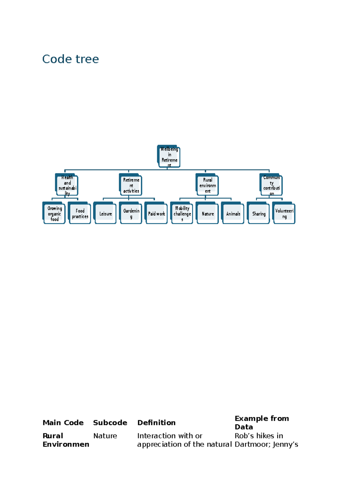 Code Tree: Wellbeing in Retirement - Health, Sustainability & Community ...