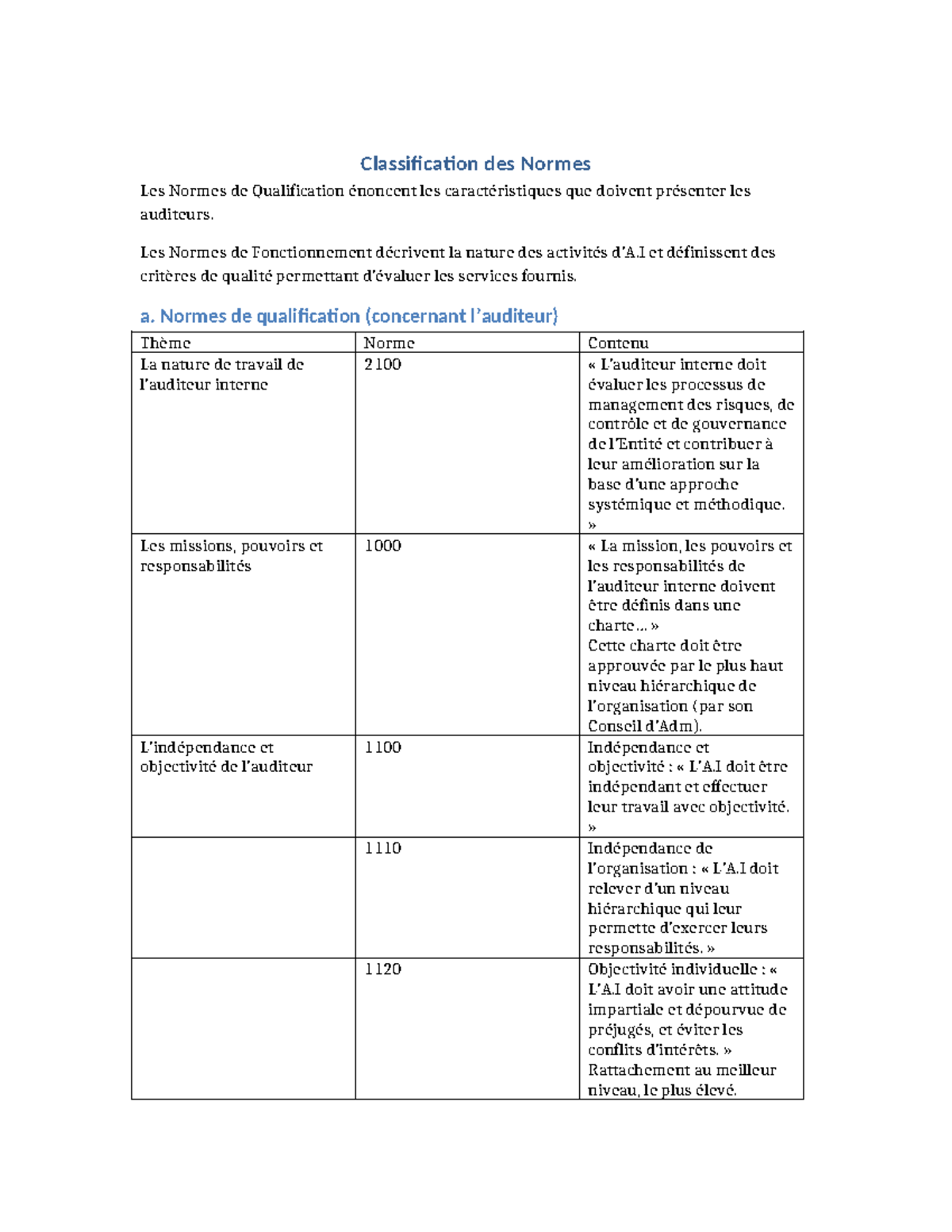 Classification des Normes de Qualification et de Fonctionnement - Studocu