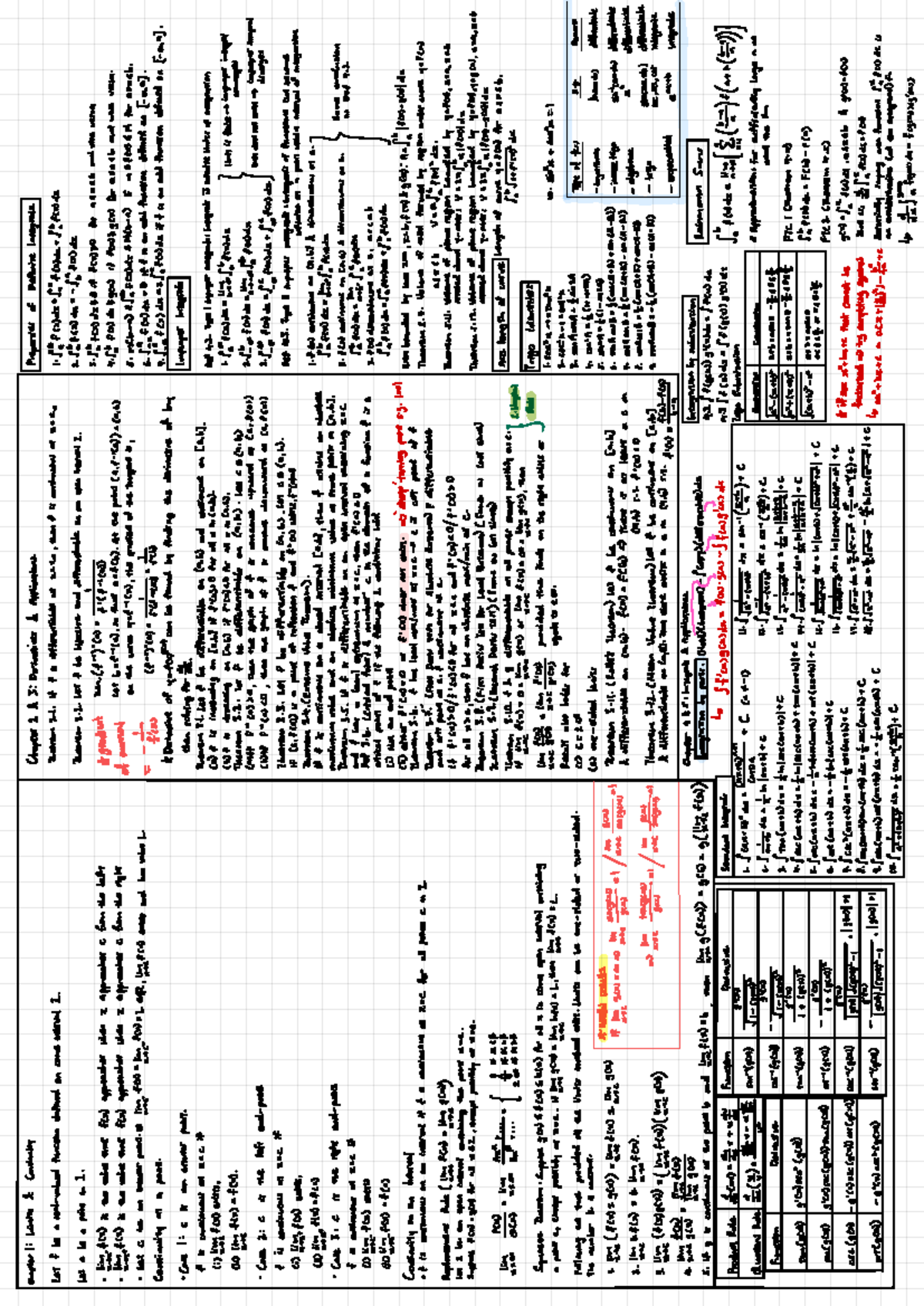 Finals Cheatsheet - E Course Code Study Guide - Studocu