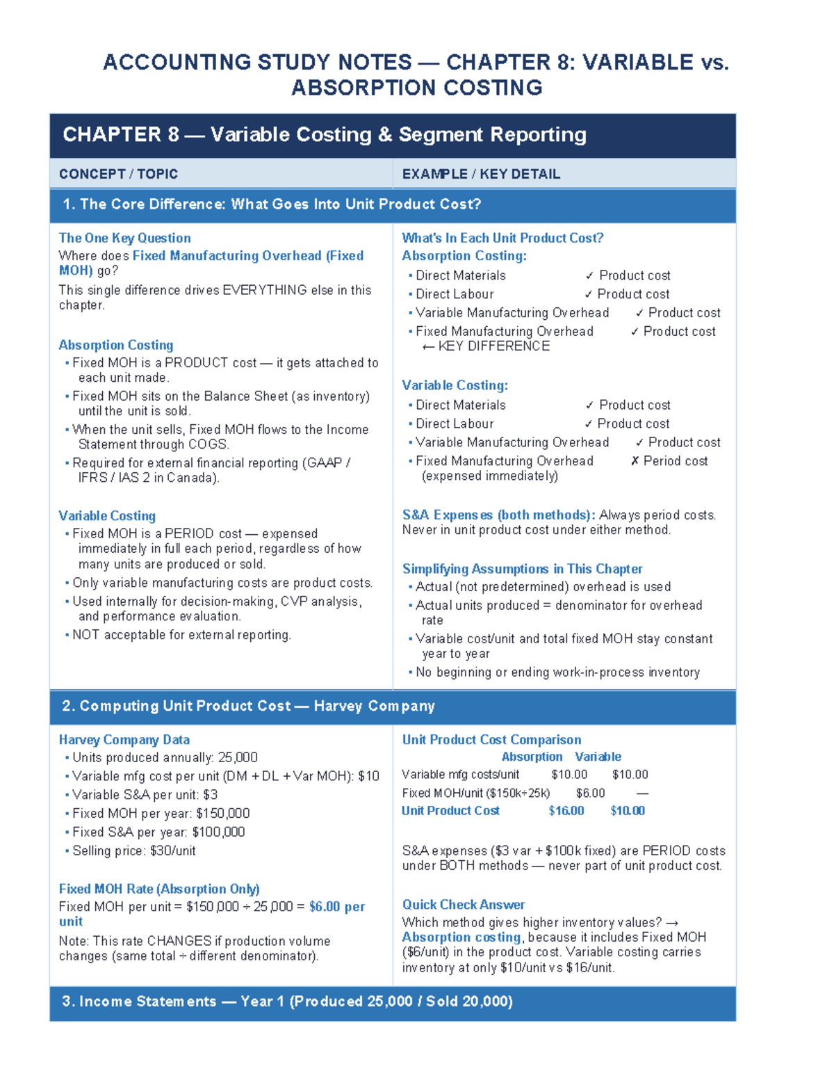 Accounting Study Notes: Ch 8 - Variable vs. Absorption Costing - Studocu