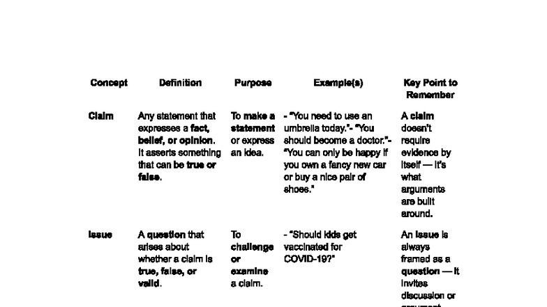 Critical Thinking Concepts: Midterm Study Guide (CT101) - Studocu