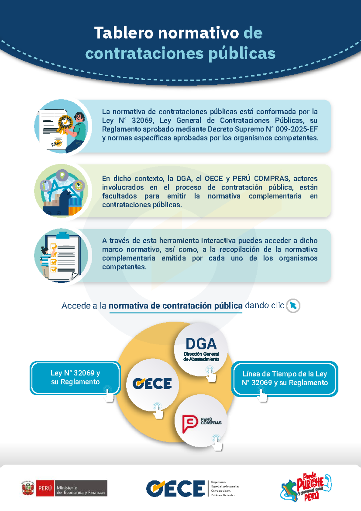 Tablero Normativo de Contrataciones Públicas - Ley 32069 - Studocu