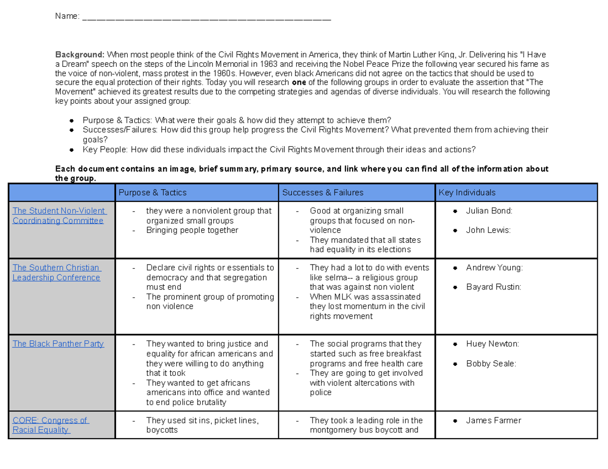Copy of Copy of Copy of Civil Rights Organizations Handout - Name ...