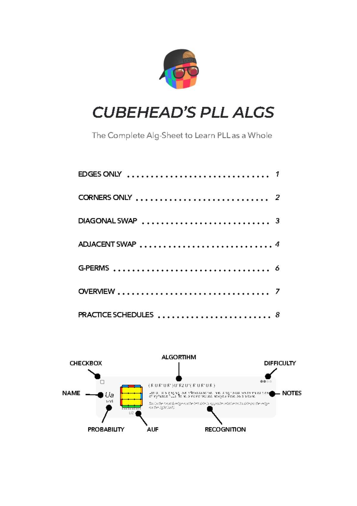 Cube Head PLL 1 - Comprehensive PLL Algorithms Guide - Studocu