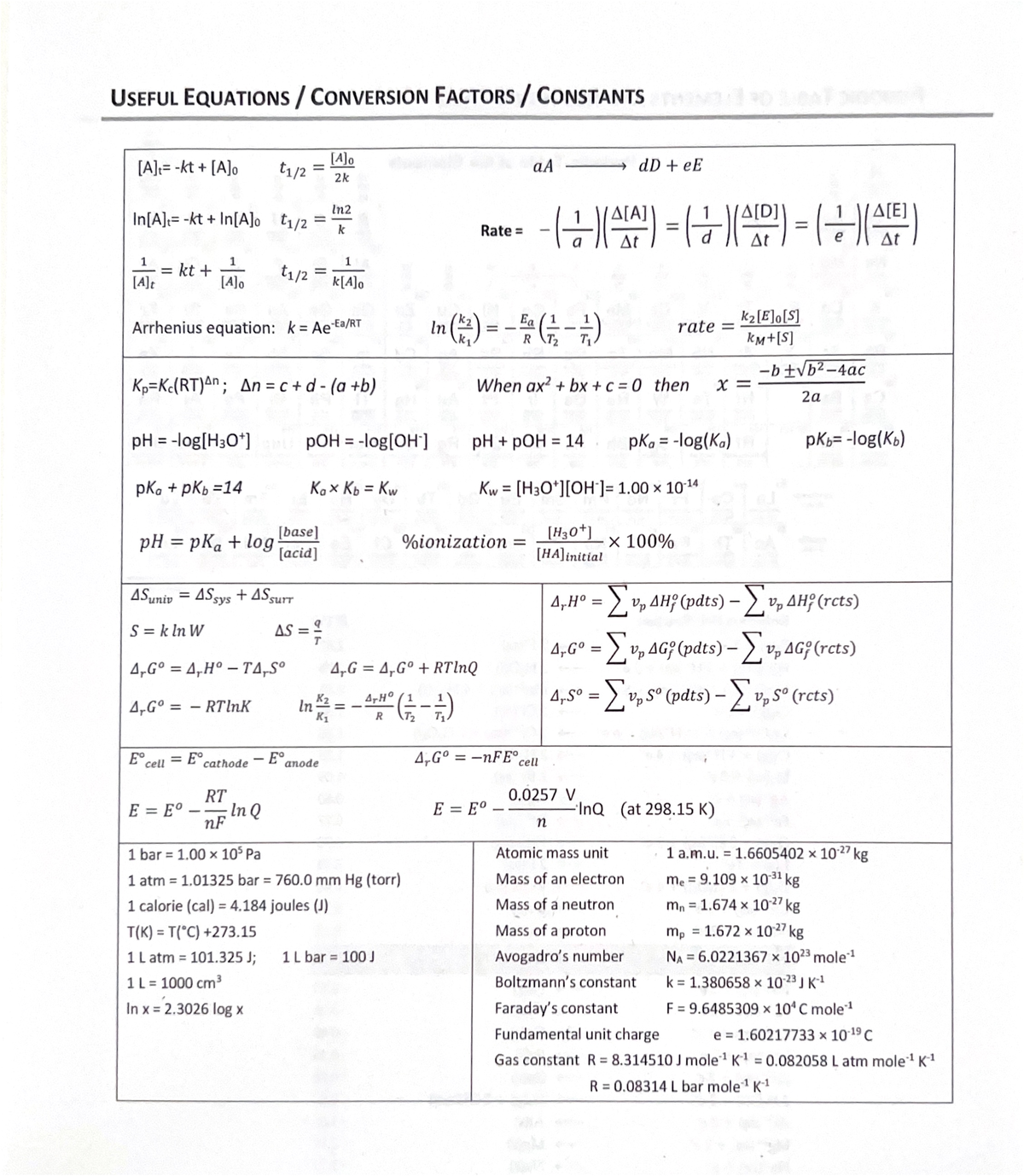Equations - USEFUL EQUATIONS CONVERSION FACTORS CONSTANTS aA dD eE In2 ...