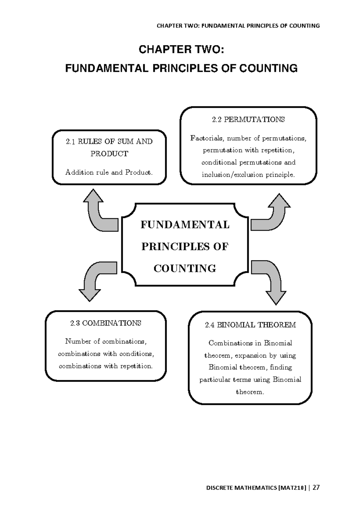 Chapter TWO with conteng 2 - CHAPTER TWO: FUNDAMENTAL PRINCIPLES OF ...