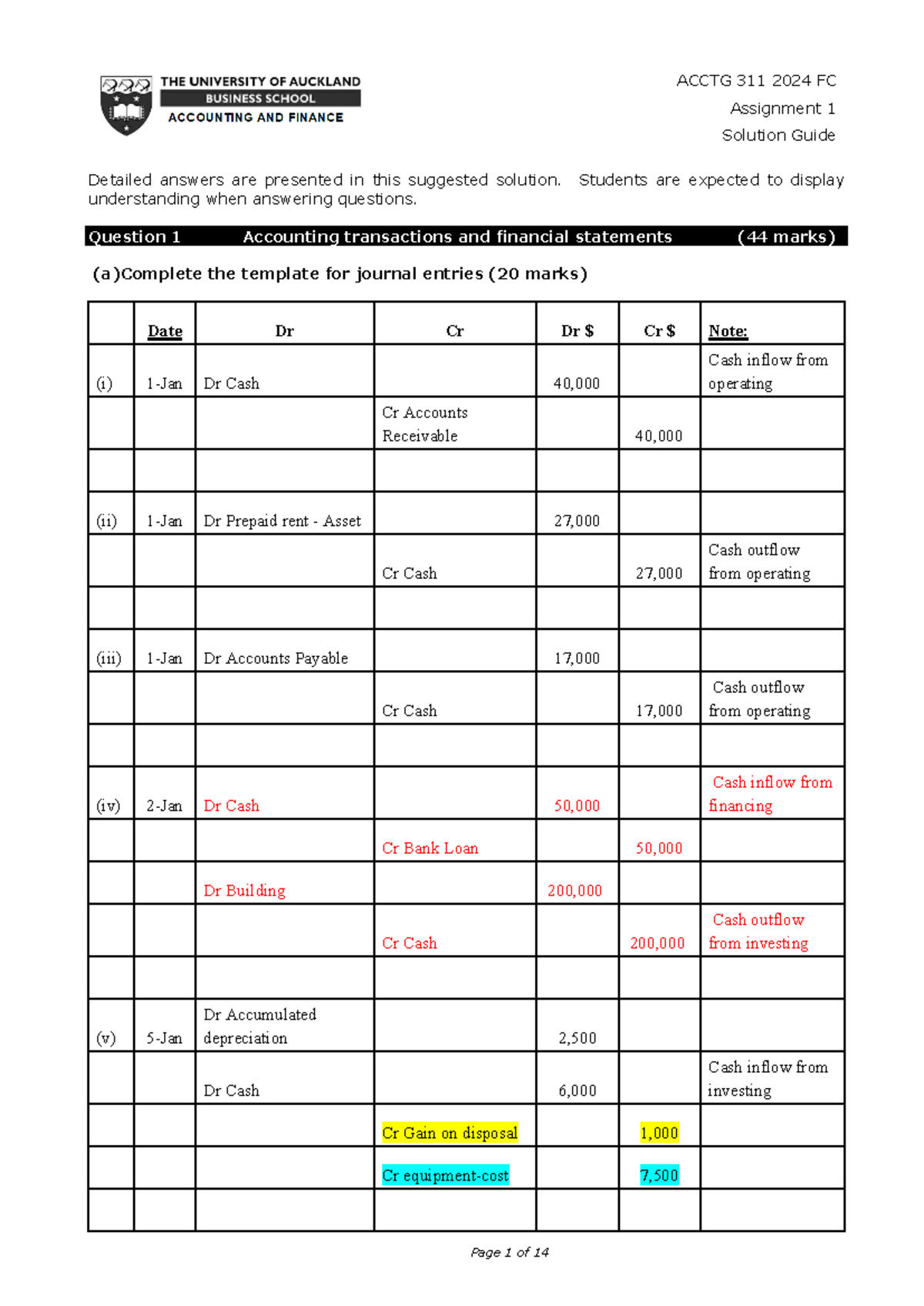 ACCTG 311 Assignment 1 Solution Guide - January 2024 Analysis - Studocu