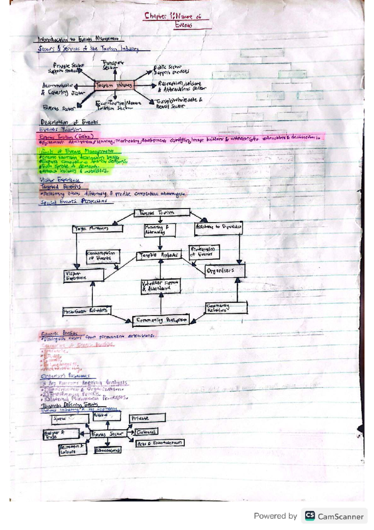 TMBP 312 Study Guide: Units 1-6 Overview and Key Concepts - Studocu