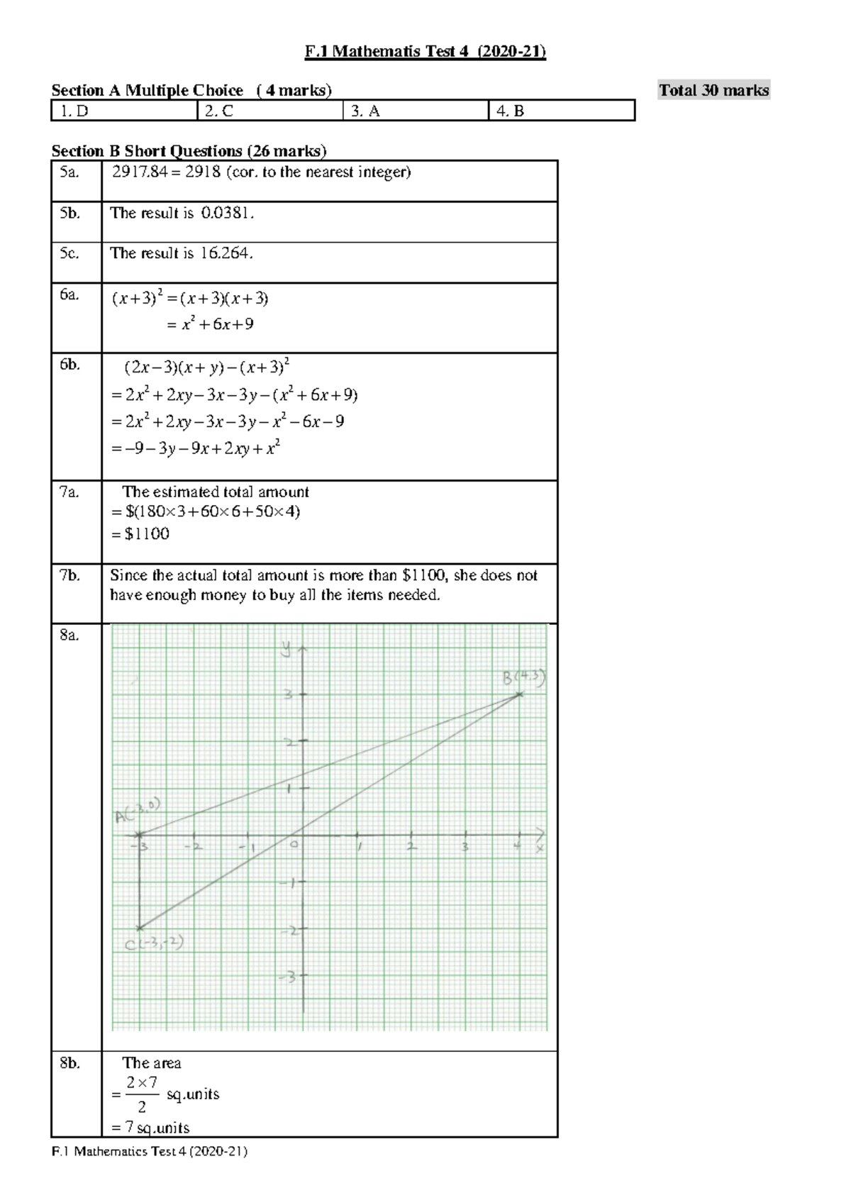 F.1 Mathematics Test 4 (20-21) Answer Key and Solutions - Studocu