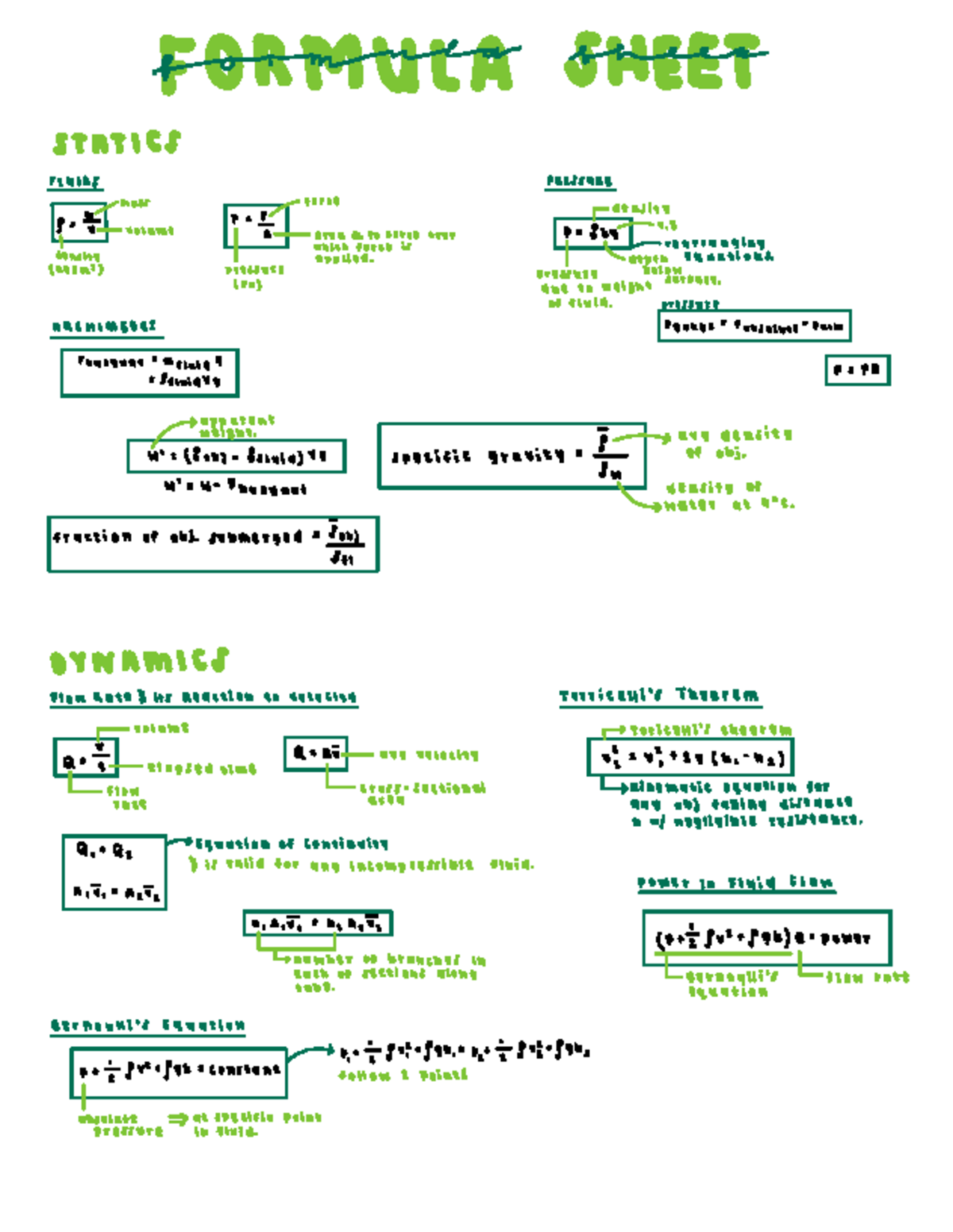 Formula Sheet - Fluids (M S STATICS) - Studocu
