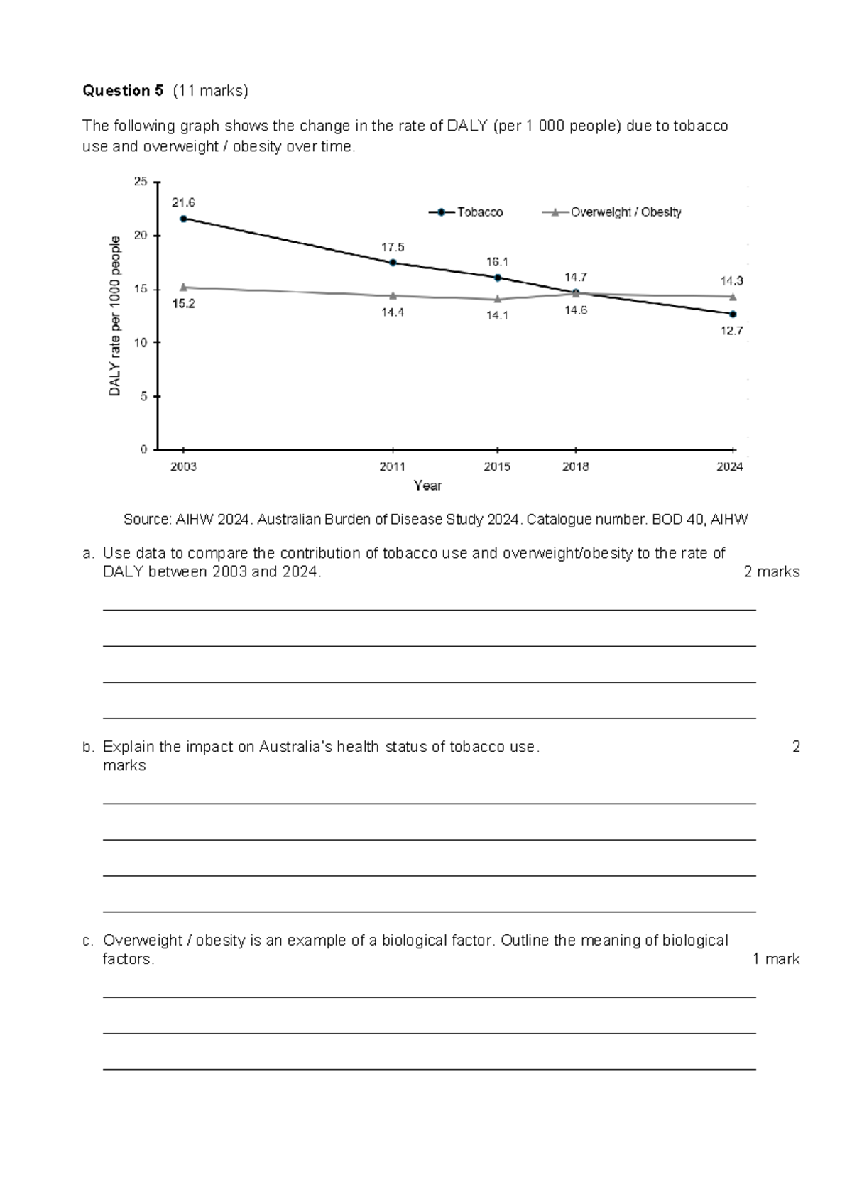 Unit 3 2025 SAC 1b2 Practice: Health & Human Development Analysis - Studocu