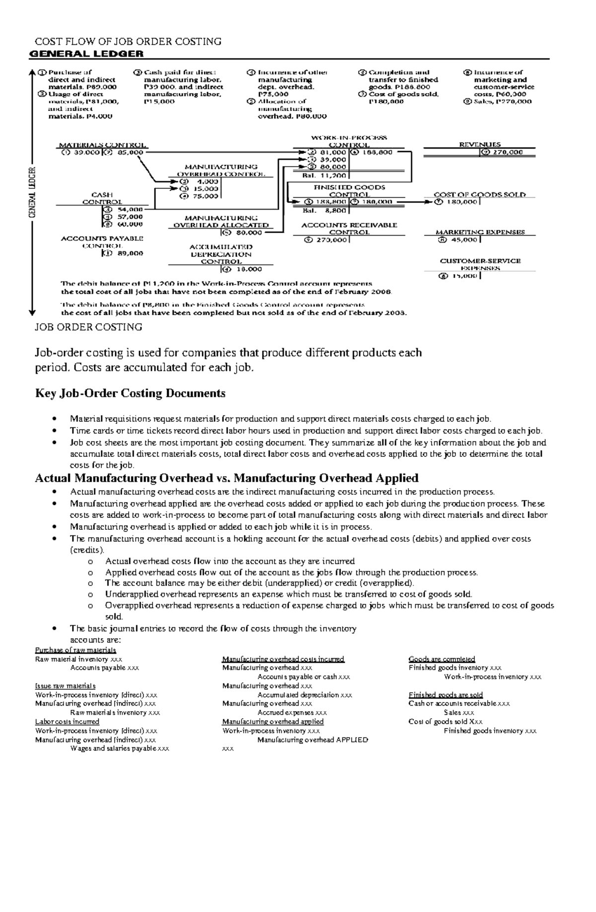 COST FLOW IN JOB ORDER COSTING (ACCT 101) - Lecture Notes - Studocu