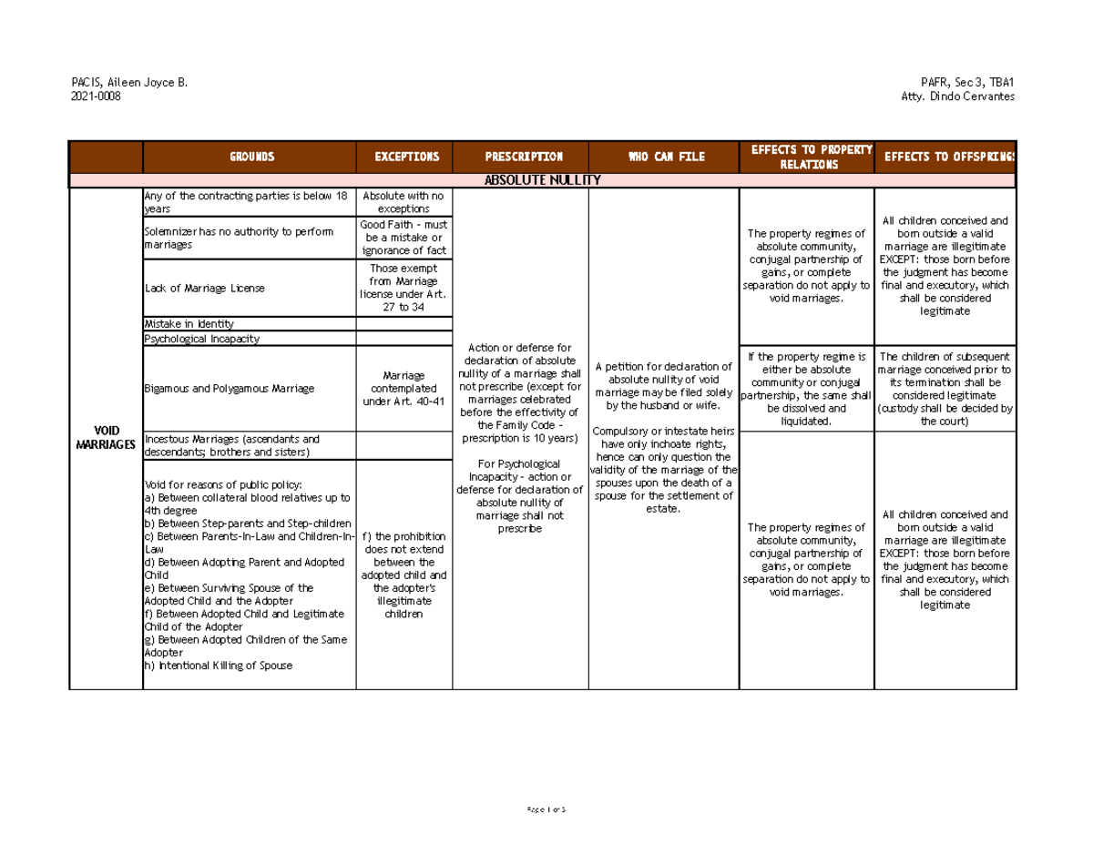 PAFR - Summary Chart - Page 1 of 3 PACIS, Aileen Joyce B. PAFR, Sec 3 ...
