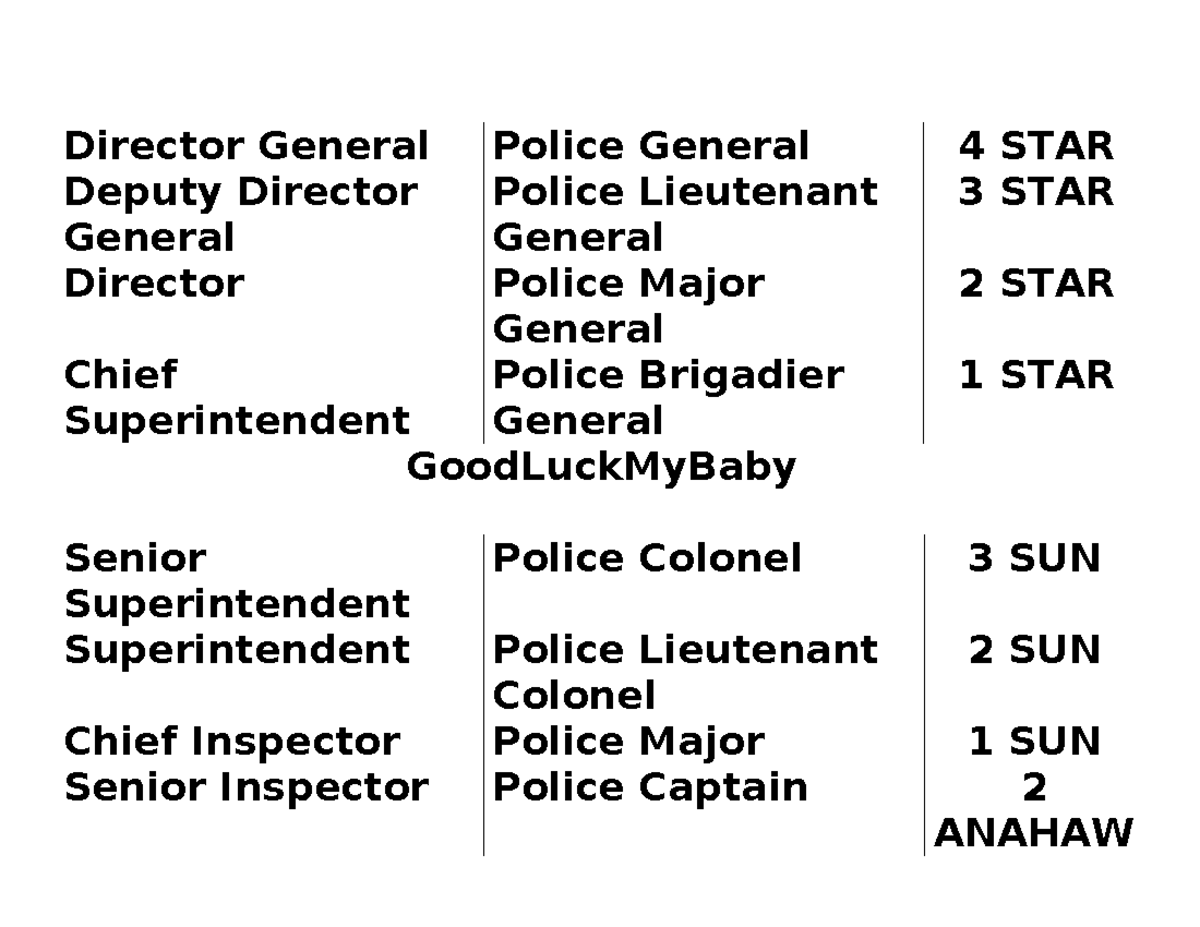 Corporal Rank In Pnp