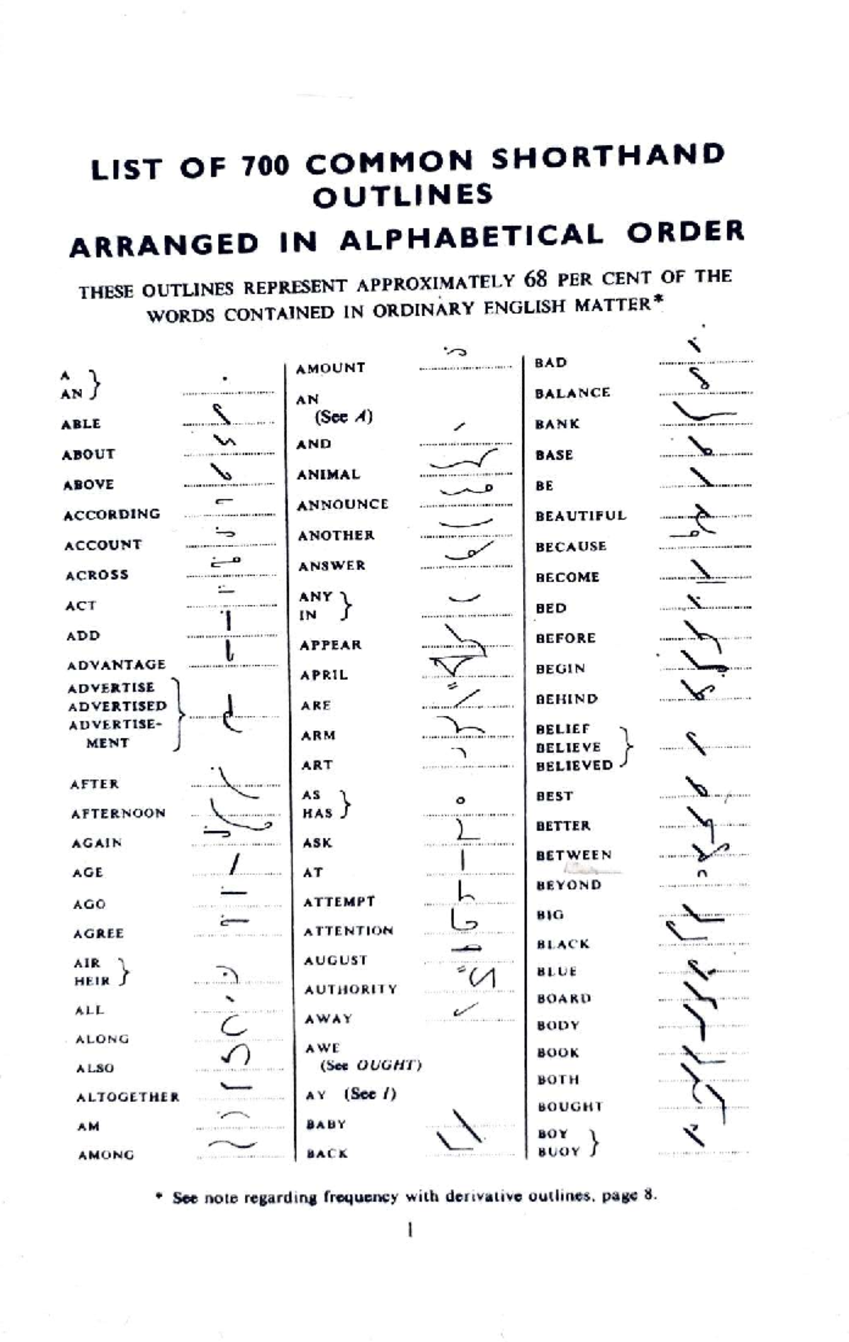 List Of Shorthand