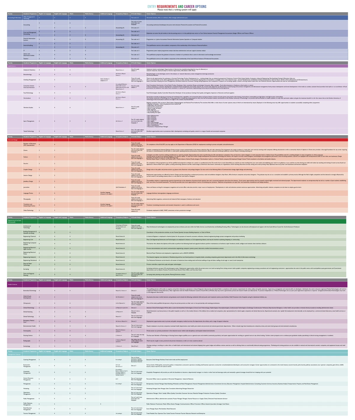 Reviewed HRM 731 - study guide - FACULTY OF BUSINESS AND MANAGEMENT ...