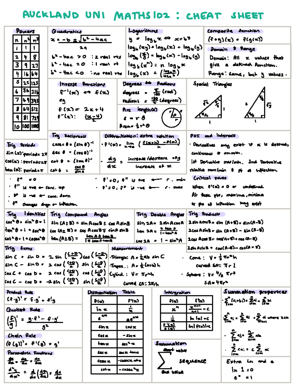 Maths 102 Final Exam Cheat Sheet: Key Concepts and Formulas - Studocu