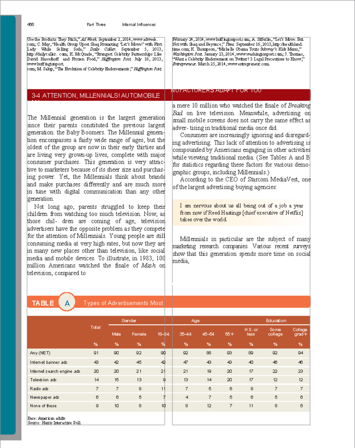 466 Case Study: Internal Influences on Millennial Consumer Behavior ...