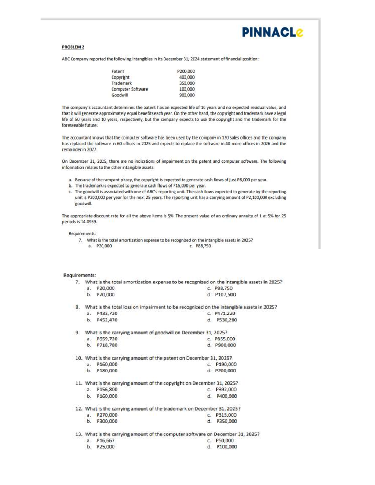 Audit of Intangible Assets - PINNACLe Problem 2 Analysis - Studocu