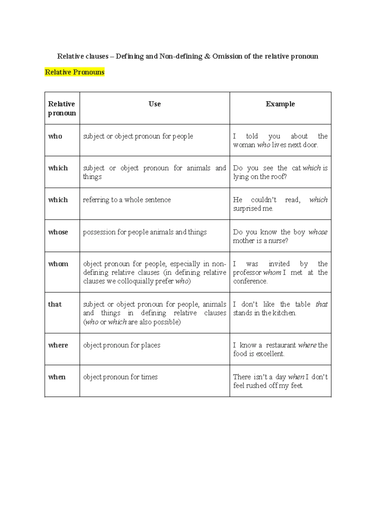 PFC Fall Relative Clauses with Prepositions & Quantifiers Practice ...