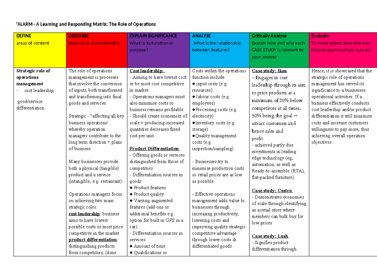 Elisa Tosun - 01b. Alarm - The Role of Operations - ‘ALARM - A Learning ...