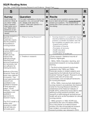 Chapters 1: Introduction to the nursing profession - SQ3R assignment ...