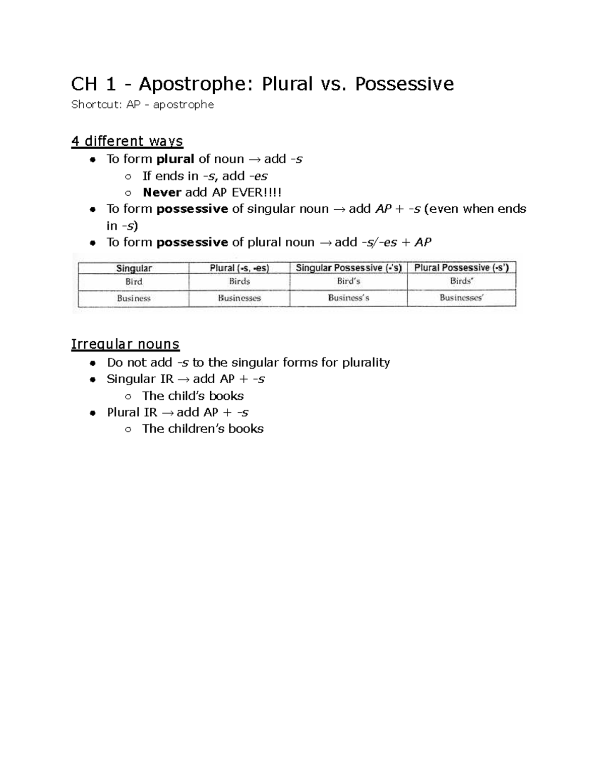 Ch 1 Note - Some Notes. - CH 1 - Apostrophe: Plural vs. Possessive ...