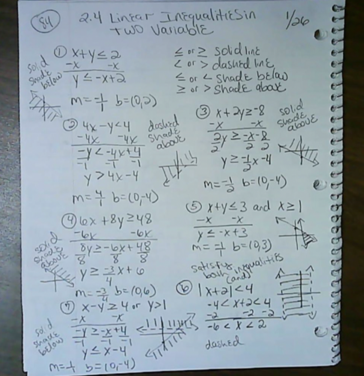 Math 22 - college prep math notes - 84 2 Linear InEqualitiESin TWO ...