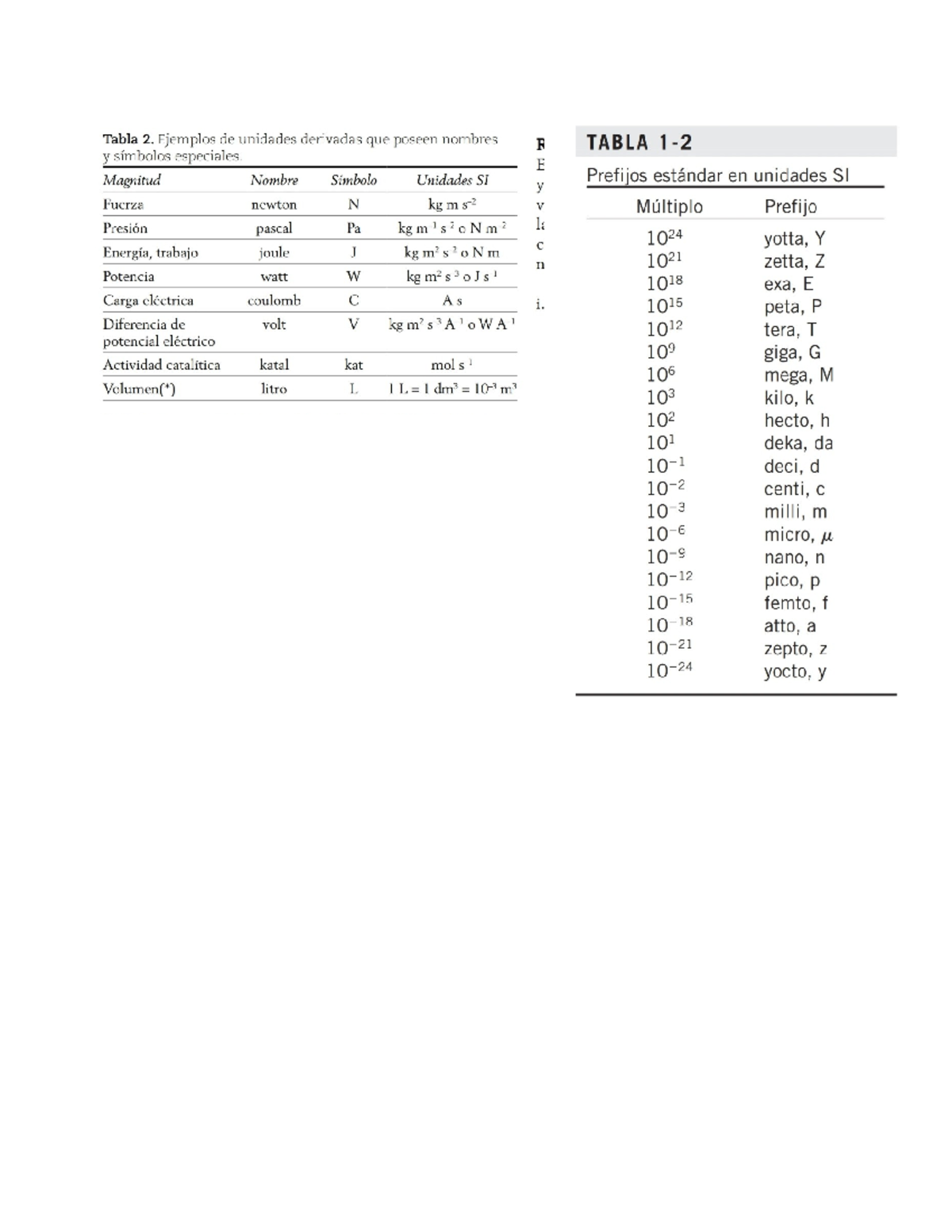 Tablas de Fórmulas y Unidades Derivadas - Ejemplos y Prefijos - Studocu