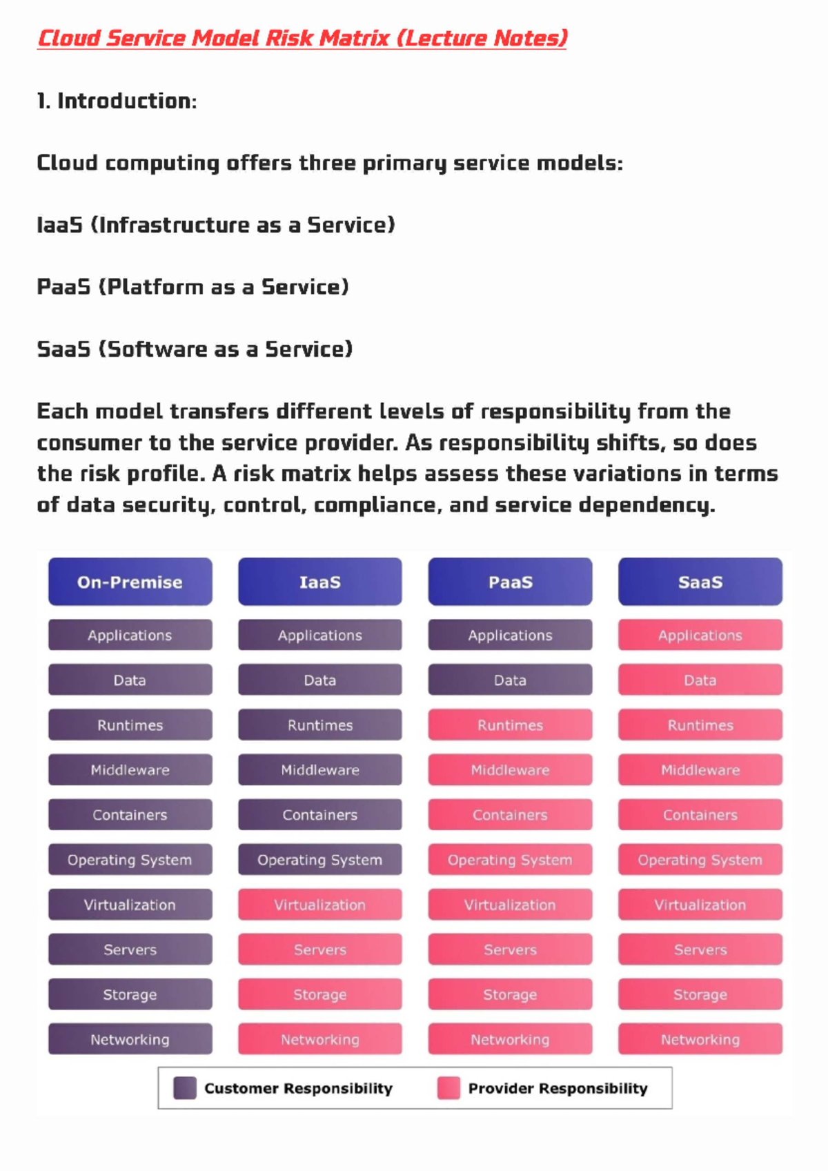 CSM Unit 5 - Cloud Service Model Risk Matrix (Lecture Notes) - Studocu