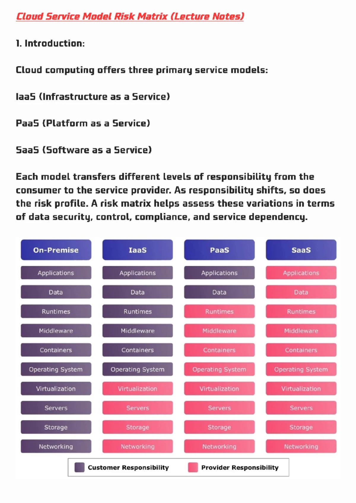 CSM Unit 3 - Cloud Service Design & Lifecycle (Lecture Notes) - Studocu