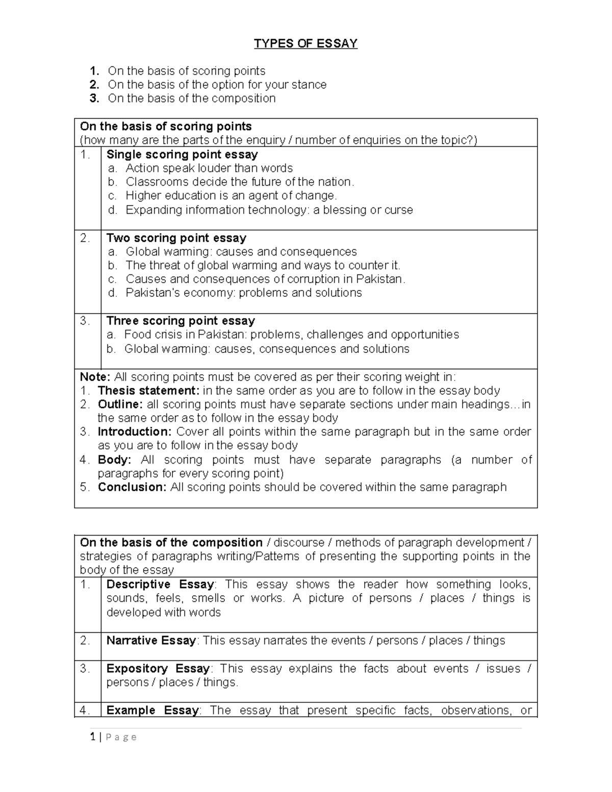 Types of Essay: Comprehensive Guide for First Semester Students - Studocu