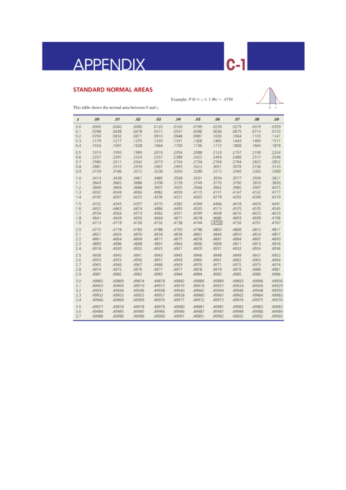 Z-Distribution Standard Normal Areas Table - Detailed Overview - Studocu