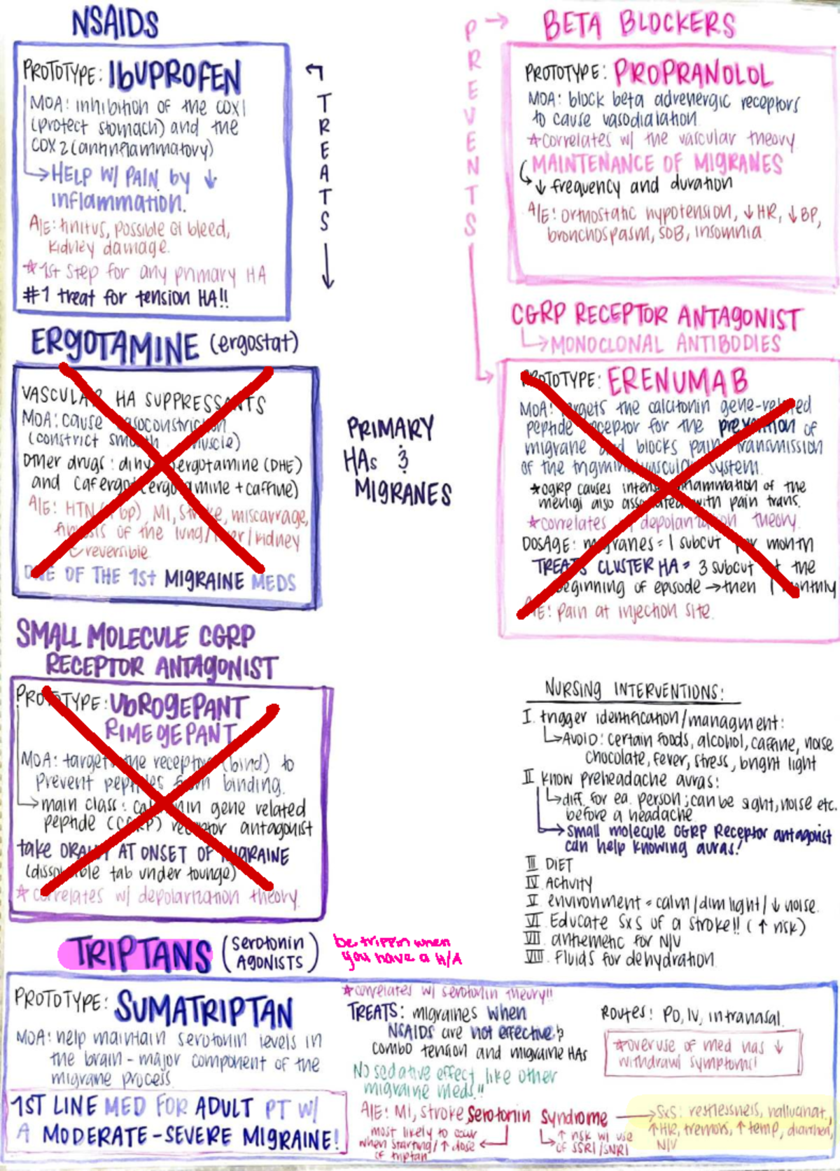Pharm Final Exam Study Guide: Key Concepts and MOA - Studocu
