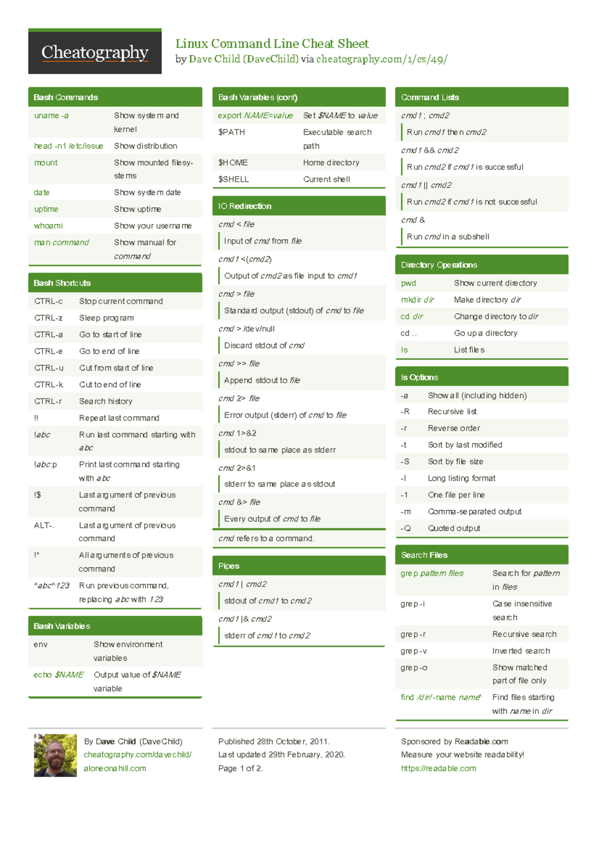Sheat sheet linux command - Linux Command Line Cheat Sheet by Dave ...