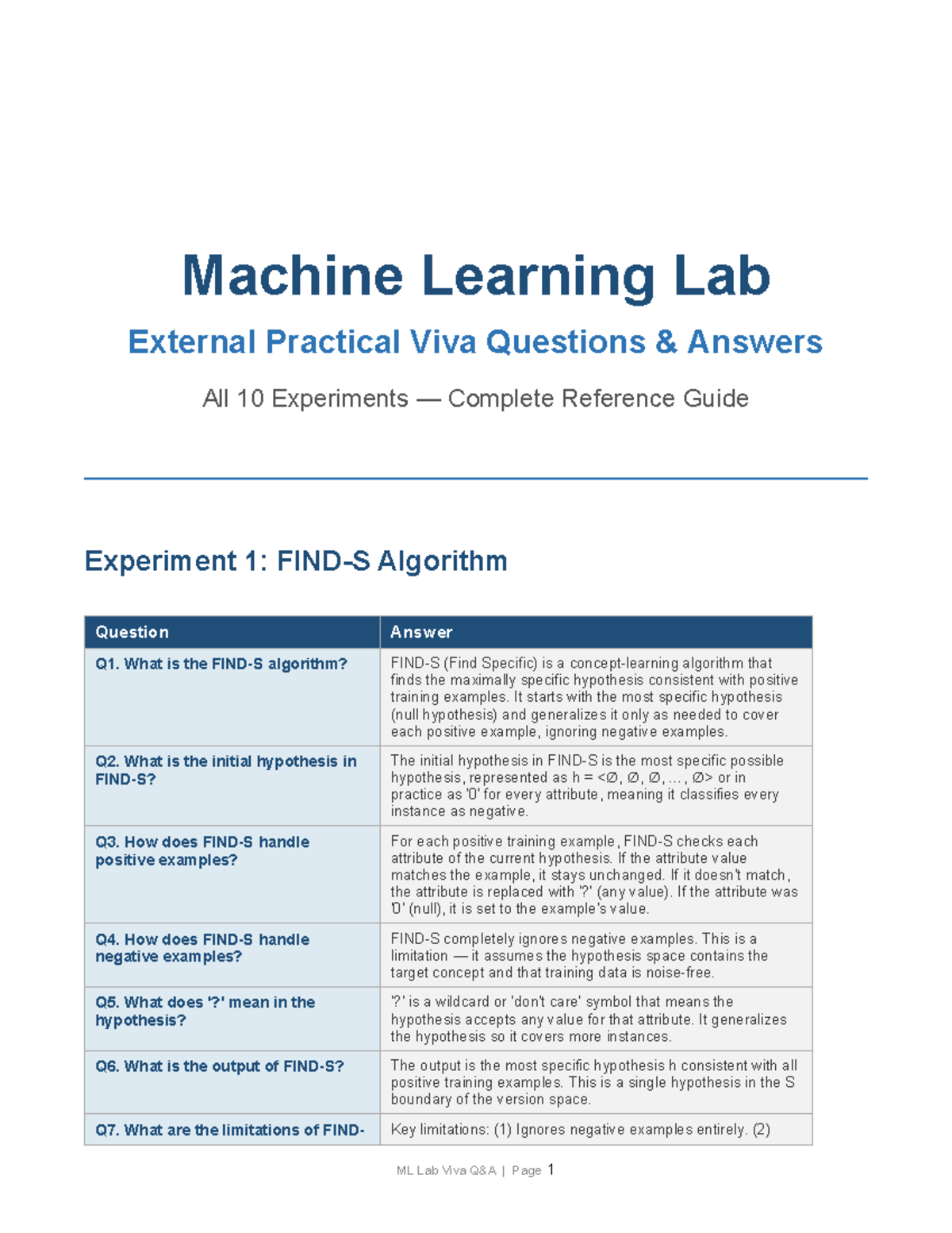 ML Lab Viva Questions & Answers: Comprehensive Guide - Studocu